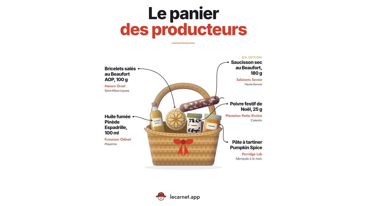 Le panier des producteurs du Carnet